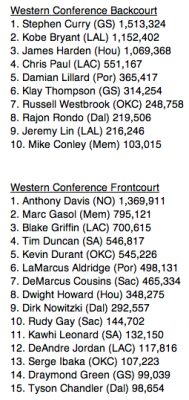 All Star Voting.png
