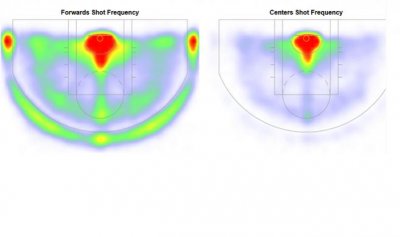 Big Men Shot Selection v2.jpg