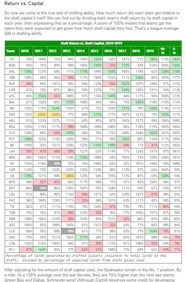 draft data.JPG