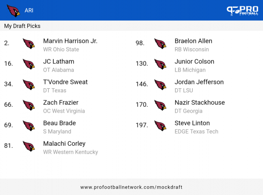 PFN_Draft_result_1703848980668.png