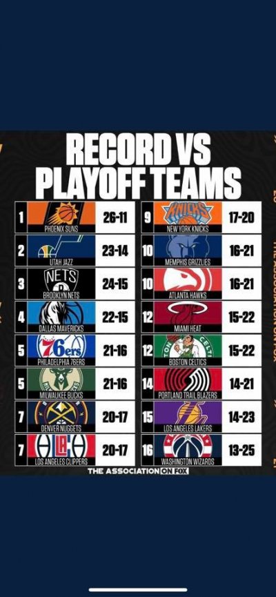 suns against playoff teams.jpeg